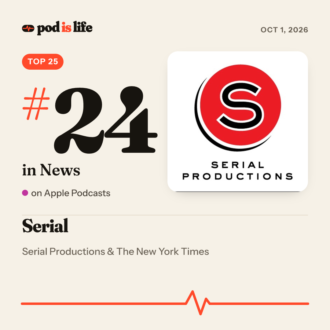 Share card: #24 in News on Apple Podcasts