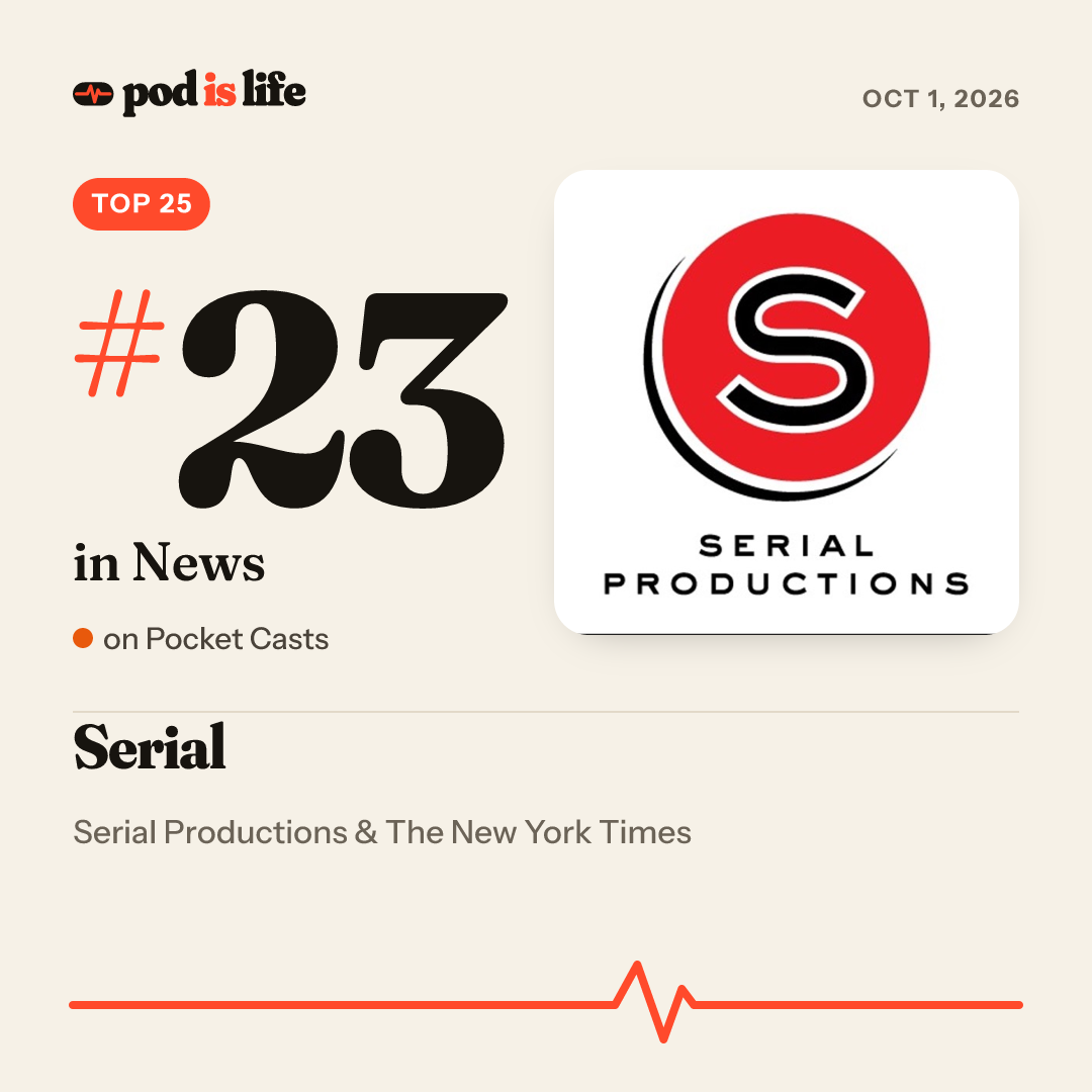 Share card: #23 in News on Pocket Casts