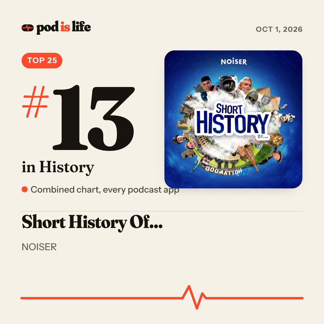 Share card: #13 in History across every podcast app