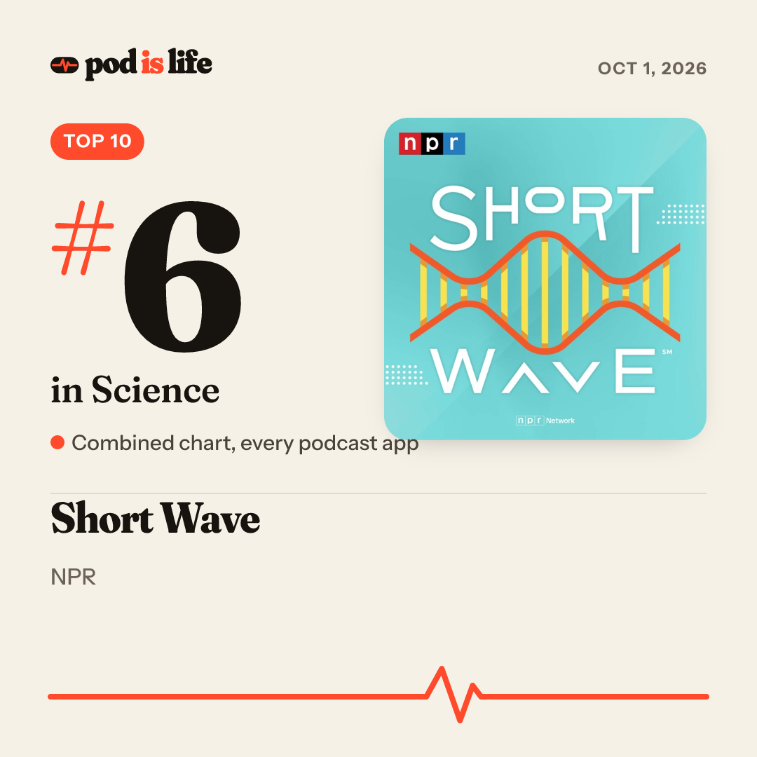 Share card: #6 in Science across every podcast app