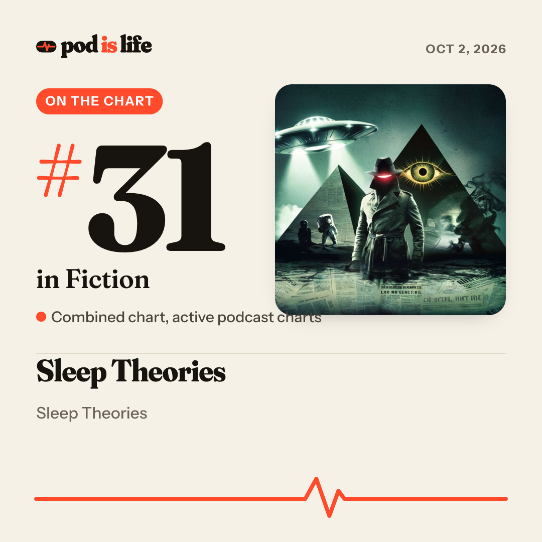 Share card: #30 in Fiction across every podcast app