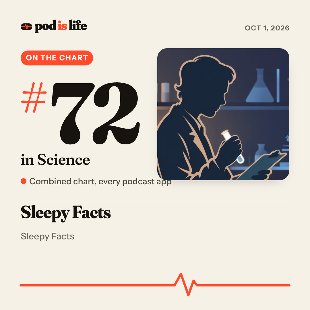 Share card: #72 in Science across every podcast app