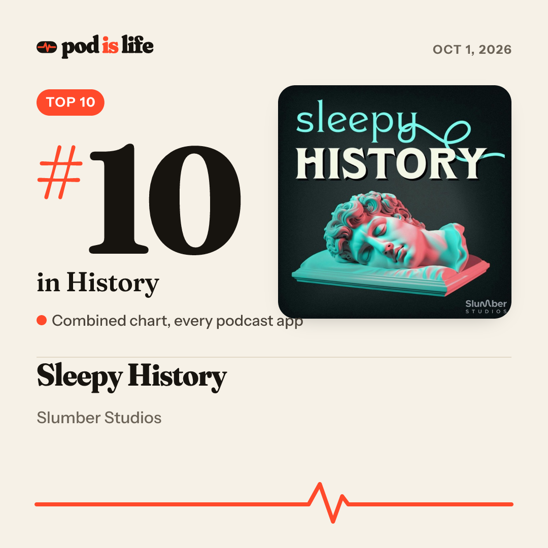 Share card: #10 in History across every podcast app