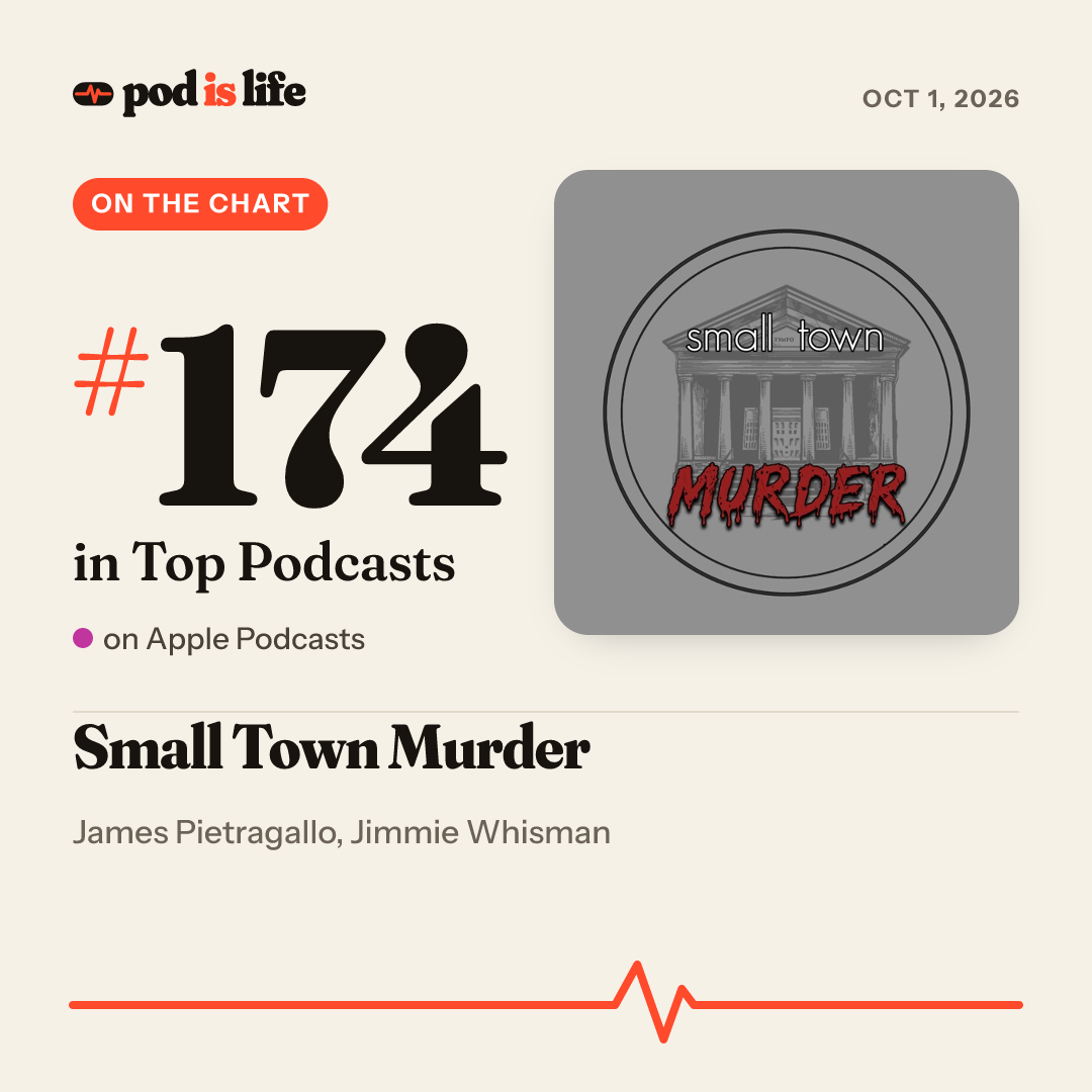 Share card: #174 overall on Apple Podcasts