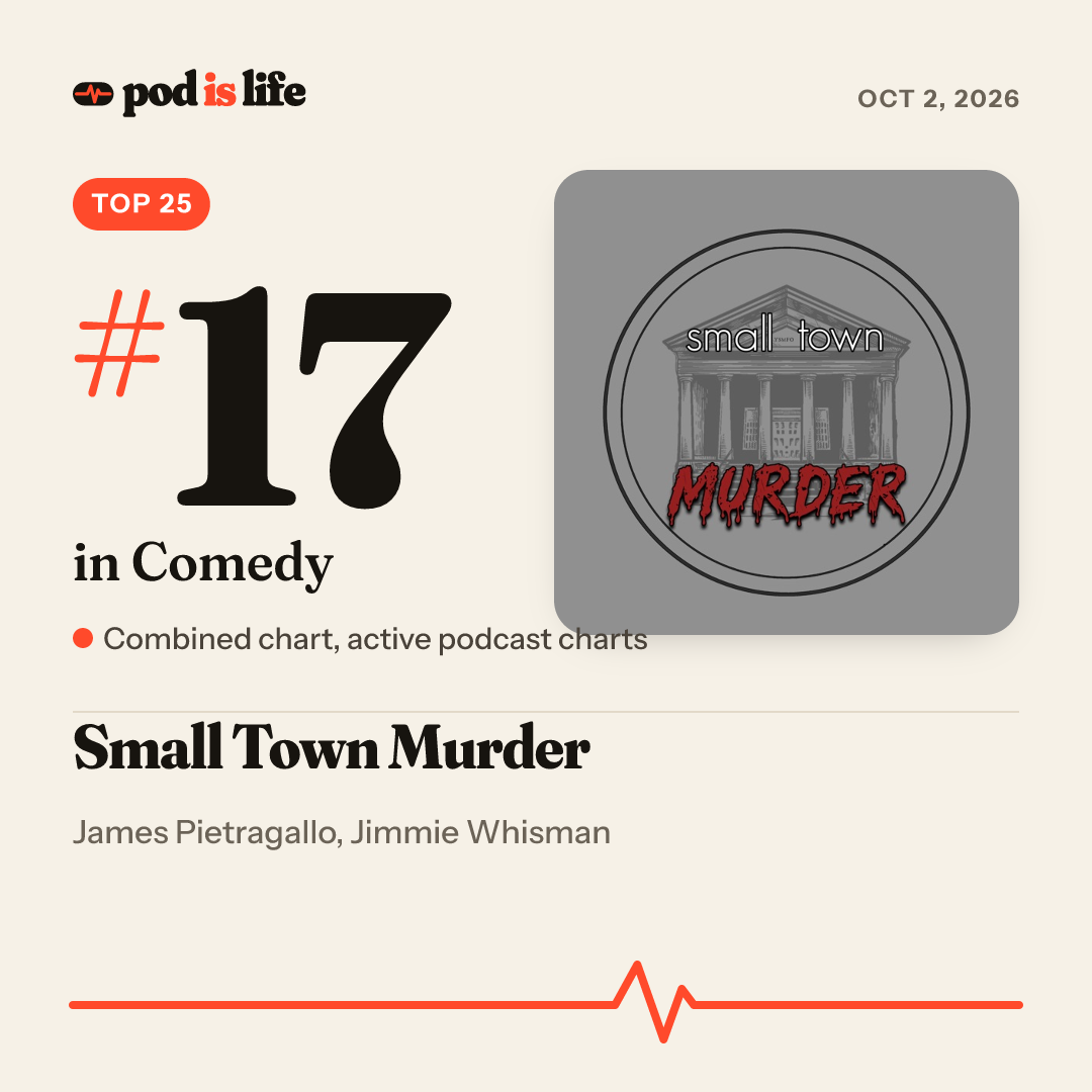 Share card: #20 in Comedy across every podcast app