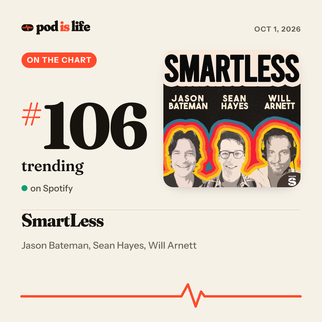 Share card: #106 trending on Spotify