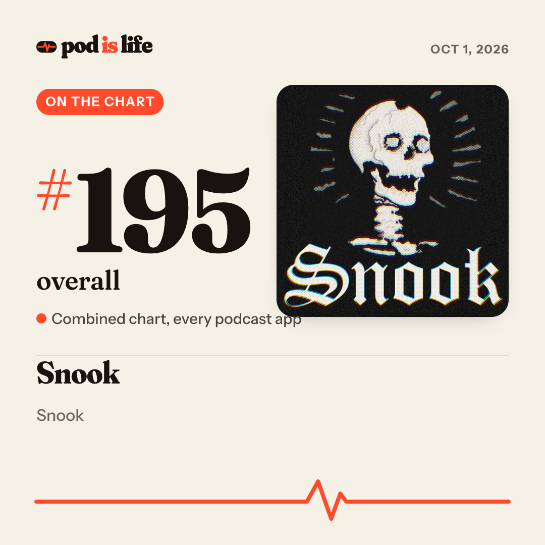 Share card: #195 overall across every podcast app