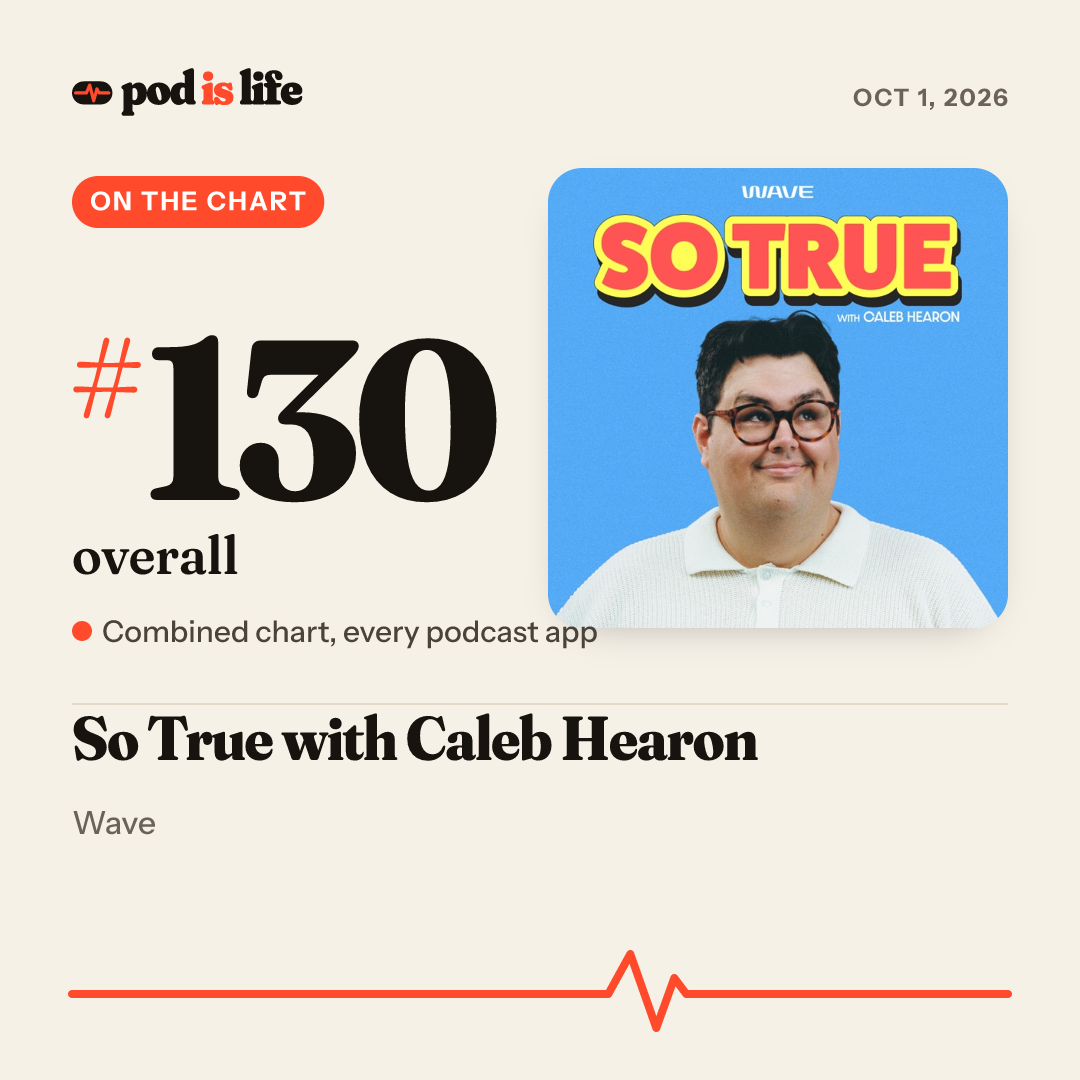Share card: #130 overall across every podcast app