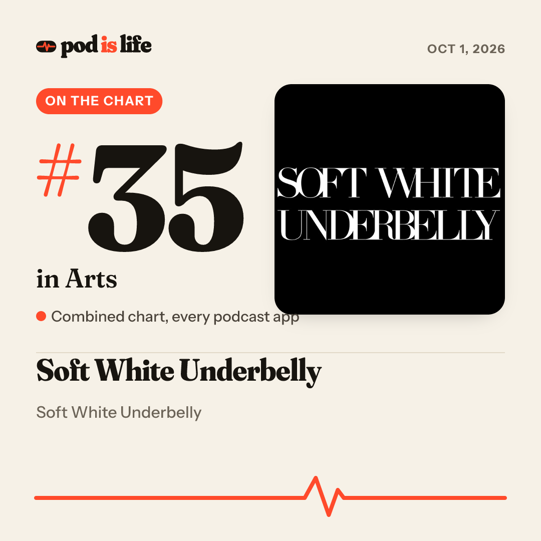 Share card: #35 in Arts across every podcast app