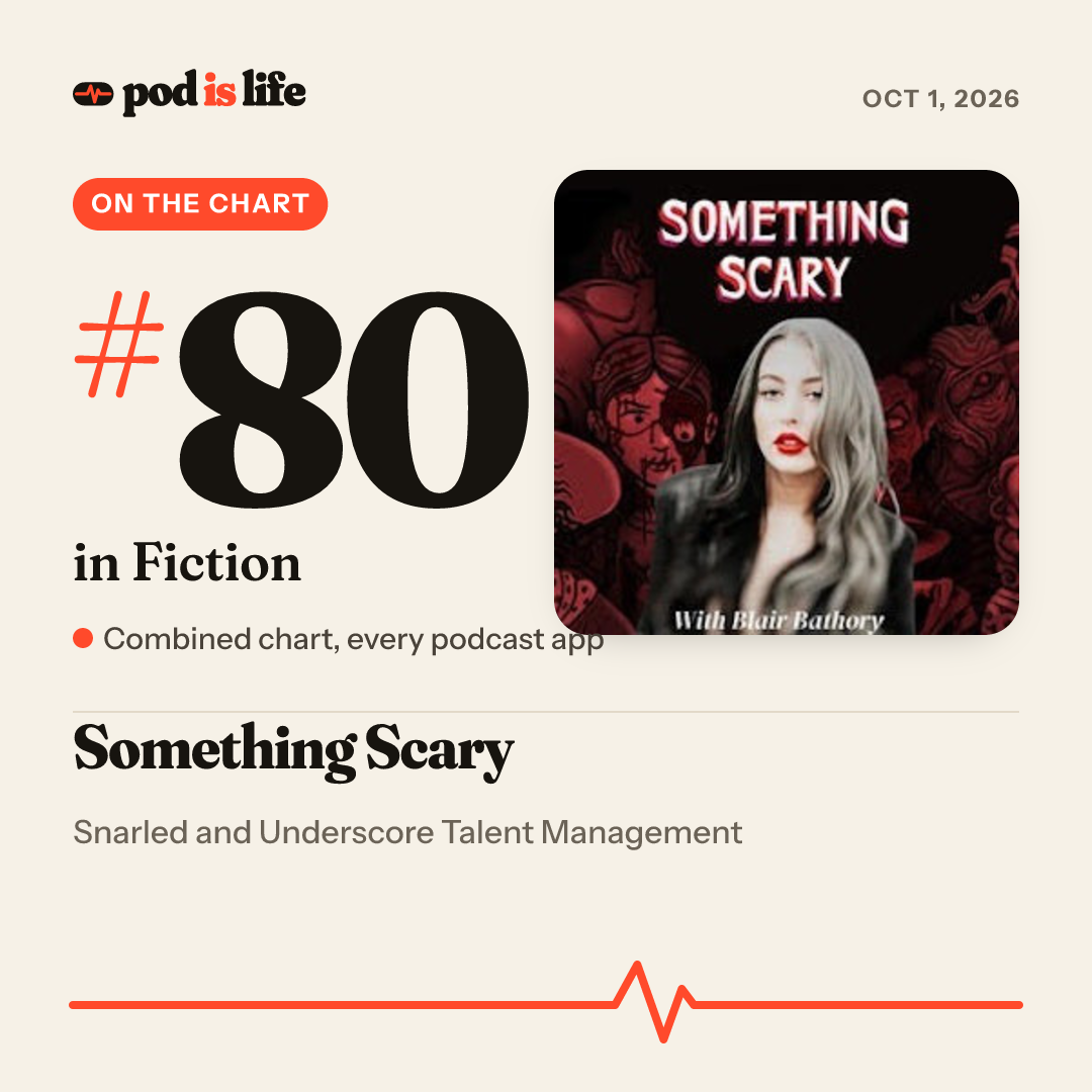 Share card: #80 in Fiction across every podcast app