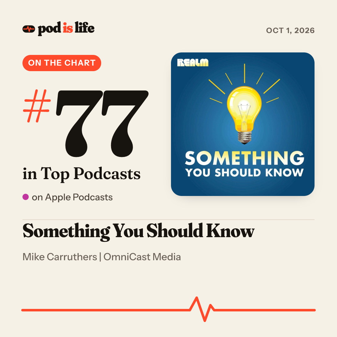 Share card: #77 overall on Apple Podcasts
