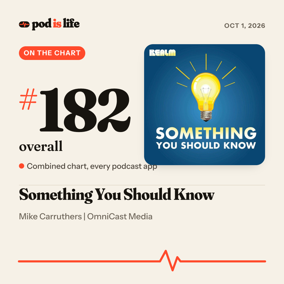 Share card: #182 overall across every podcast app