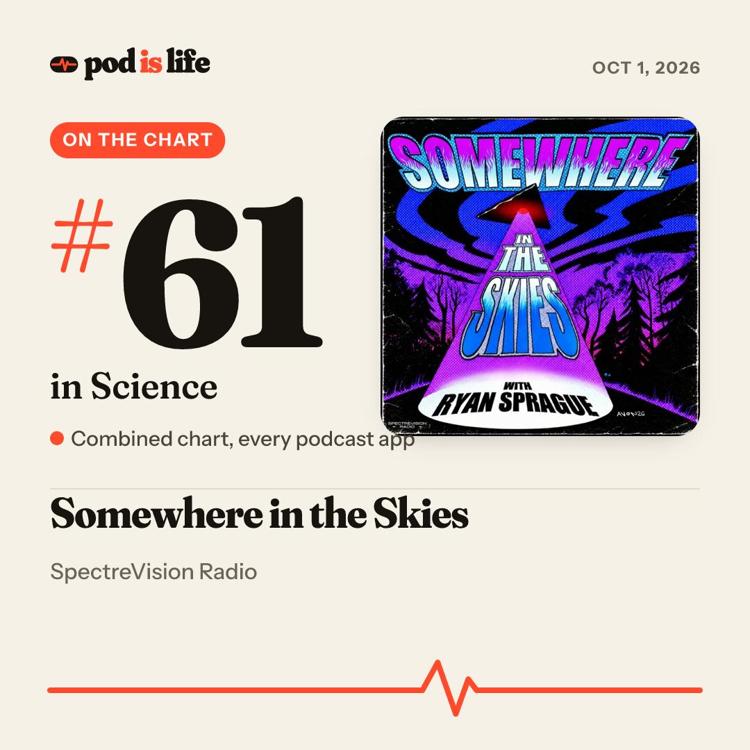 Share card: #61 in Science across every podcast app