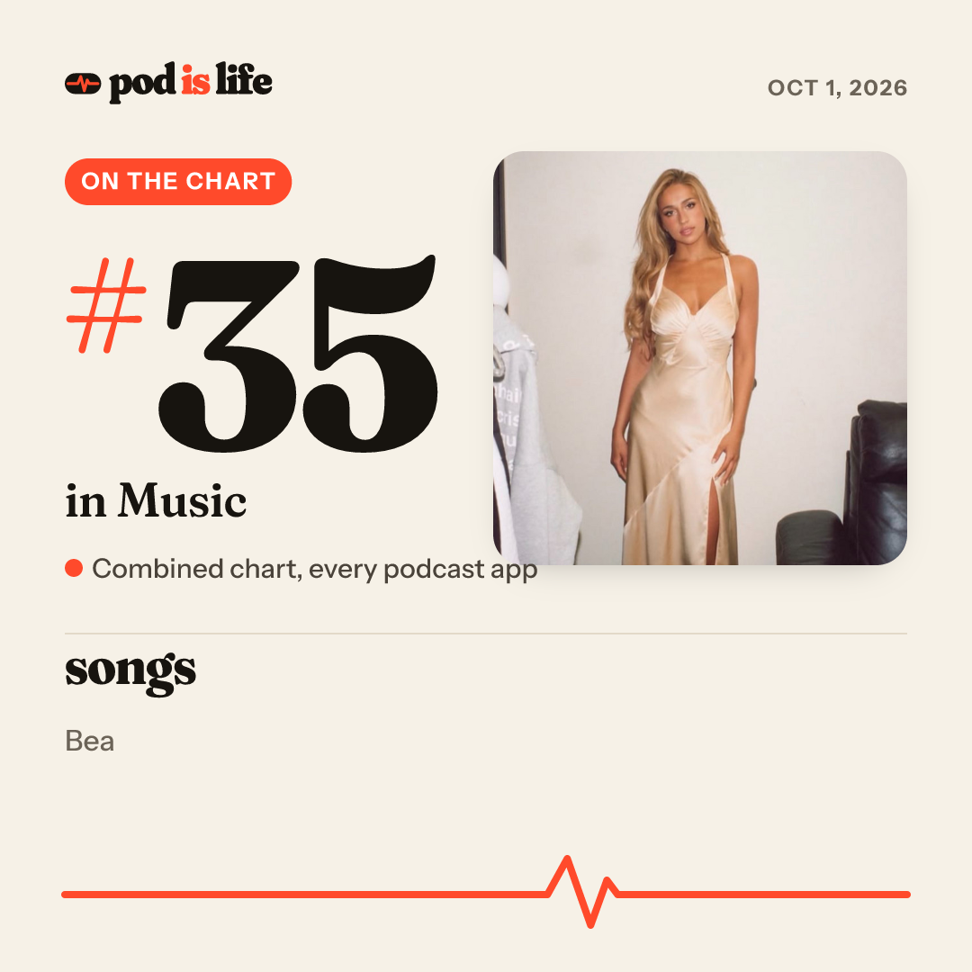 Share card: #35 in Music across every podcast app