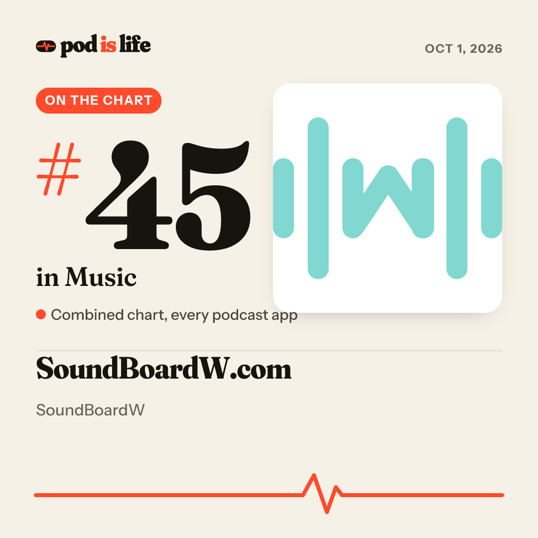 Share card: #45 in Music across every podcast app