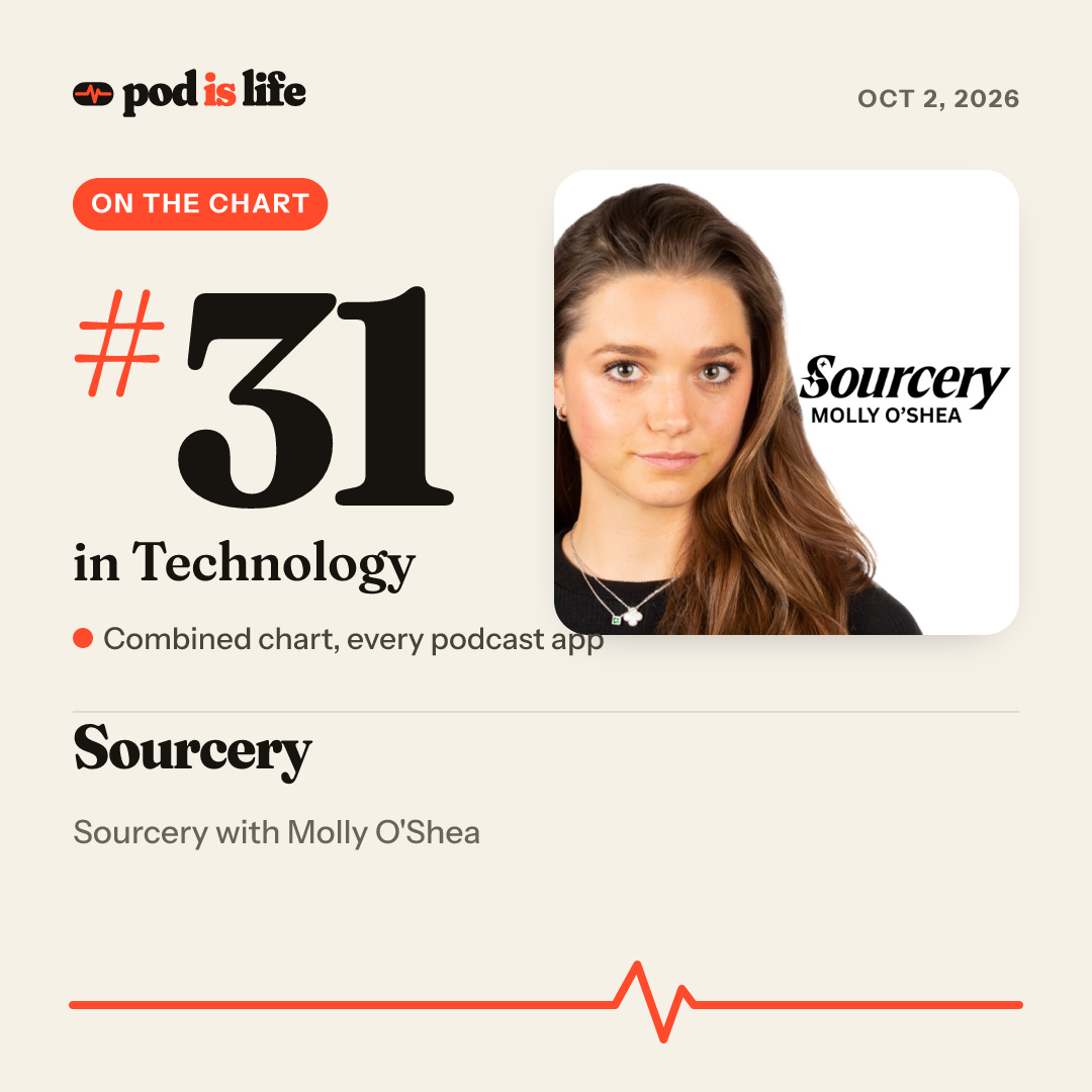 Share card: #28 in Technology across every podcast app