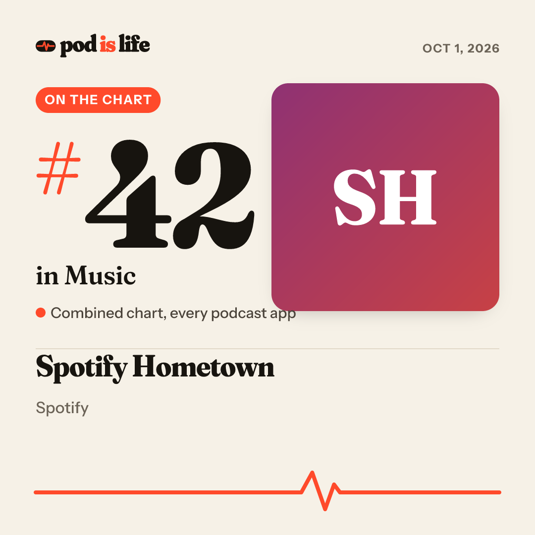 Share card: #42 in Music across every podcast app