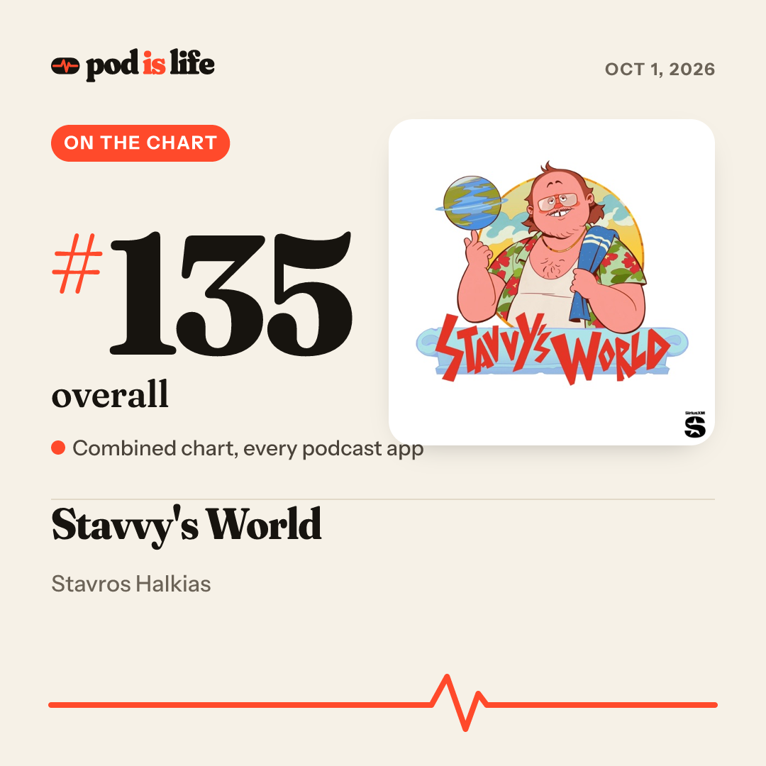 Share card: #135 overall across every podcast app