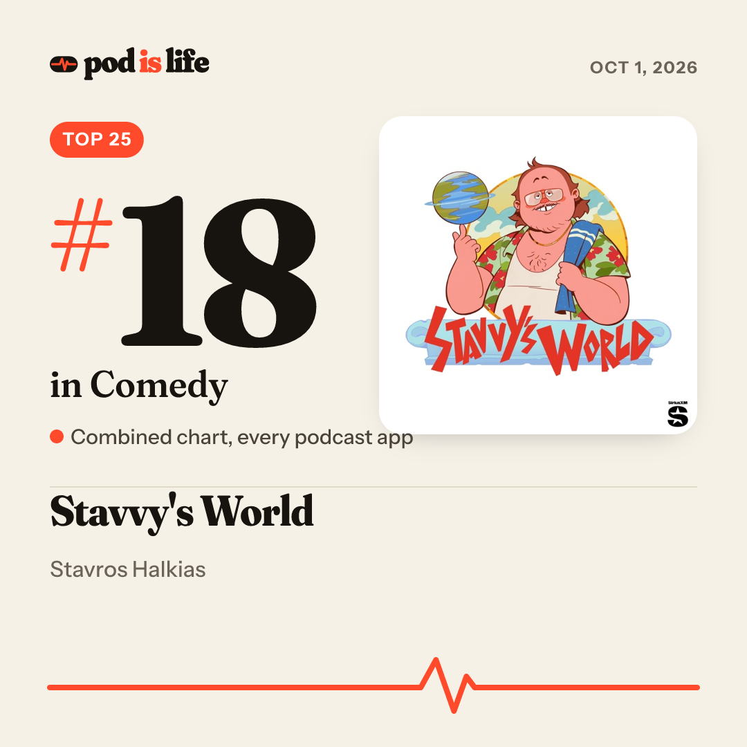 Share card: #18 in Comedy across every podcast app