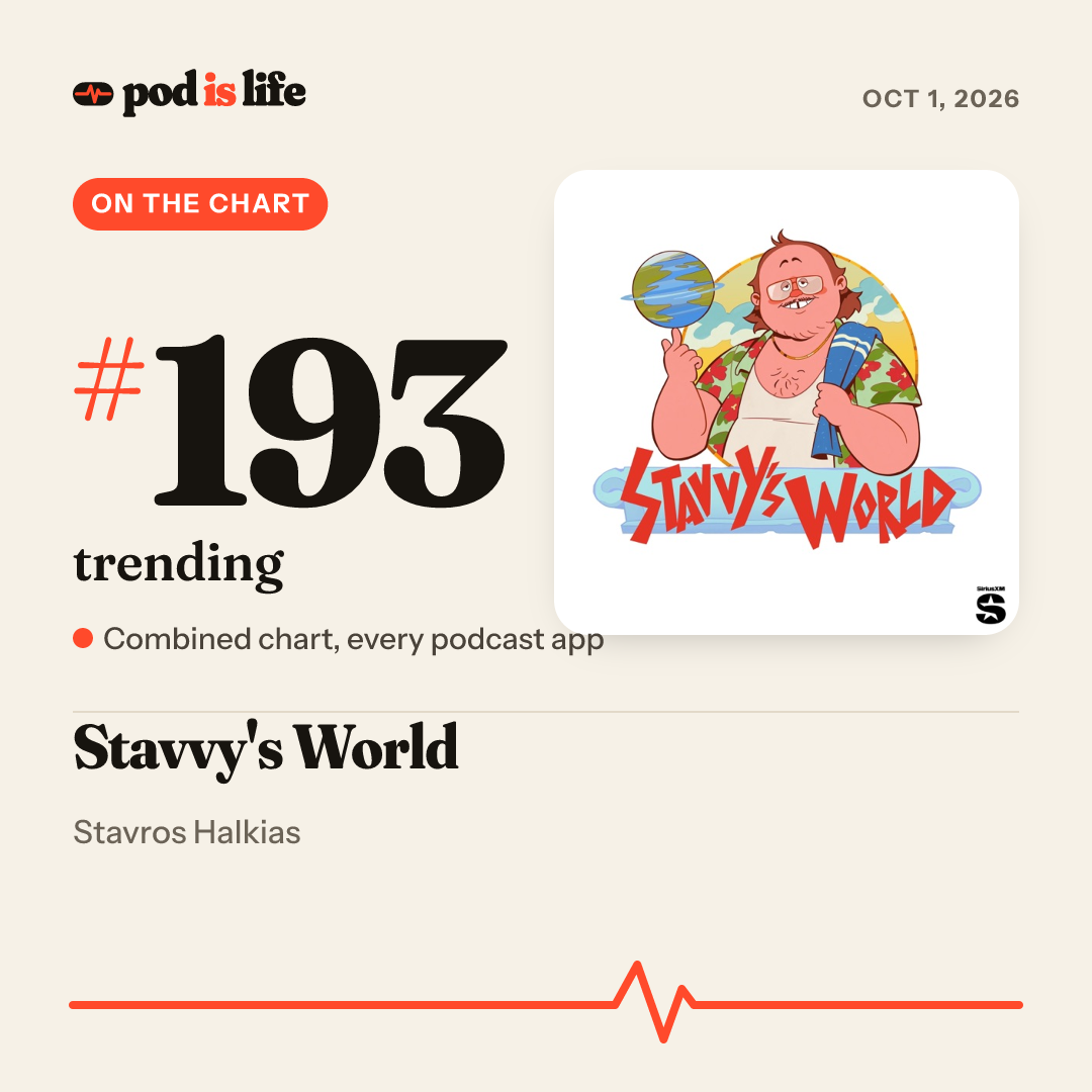 Share card: #193 trending across every podcast app