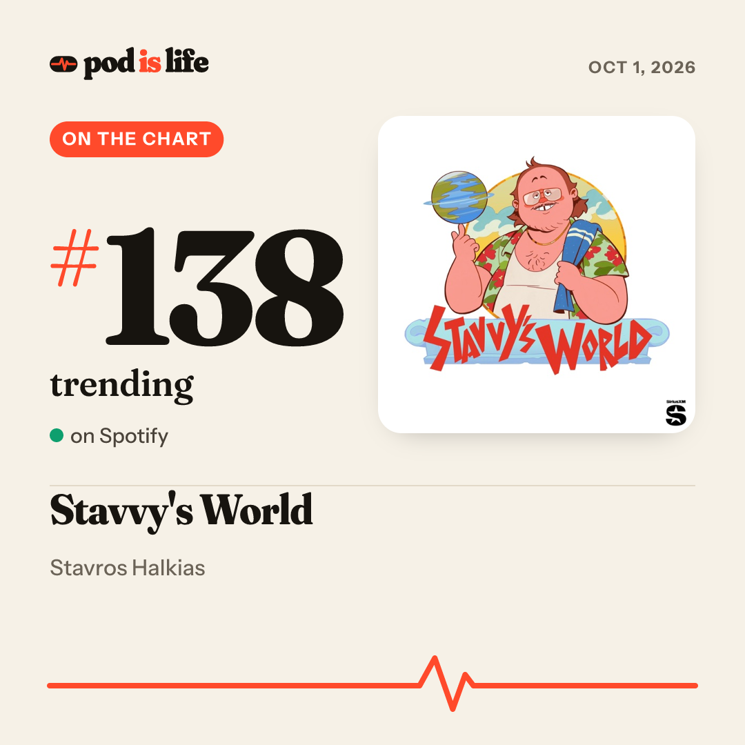 Share card: #138 trending on Spotify