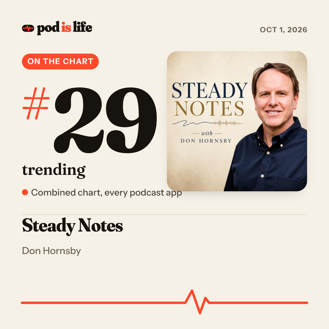 Share card: #29 trending across every podcast app