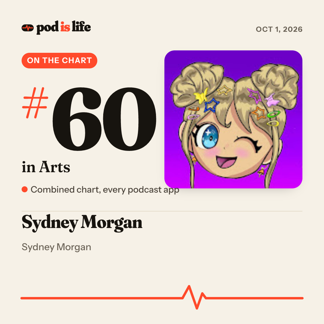 Share card: #60 in Arts across every podcast app