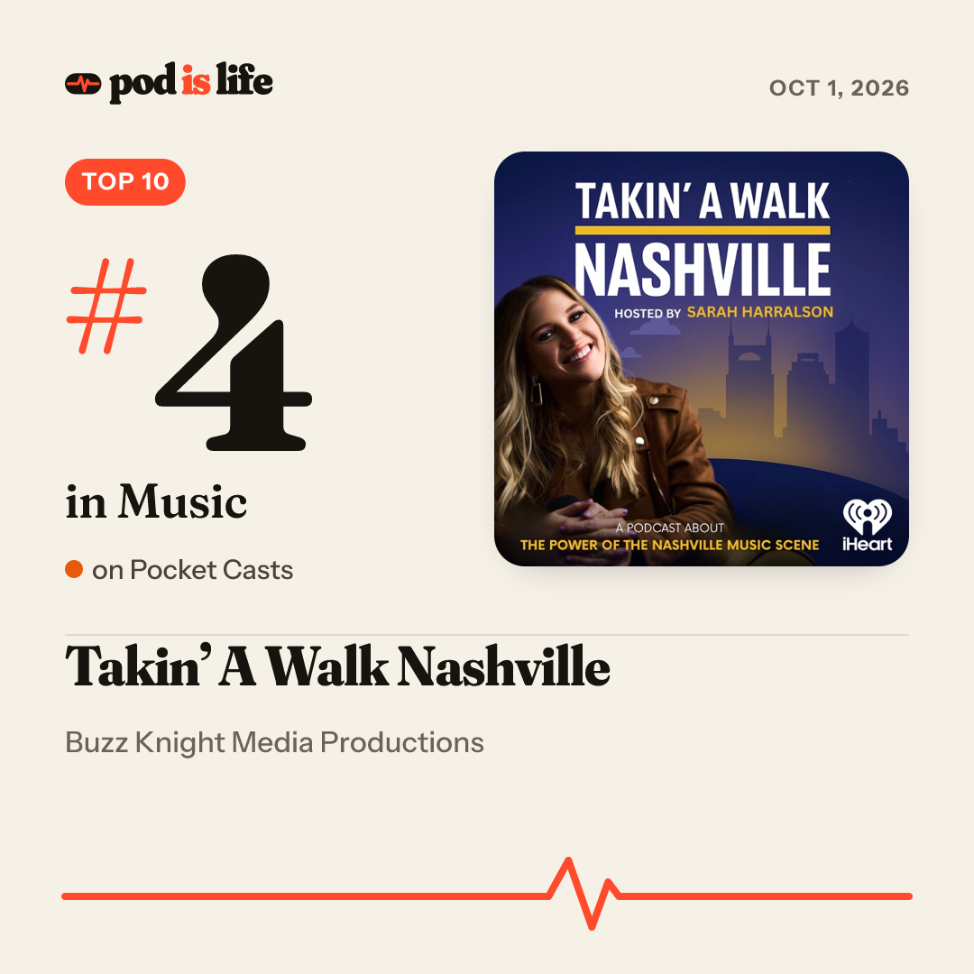Share card: #4 in Music on Pocket Casts