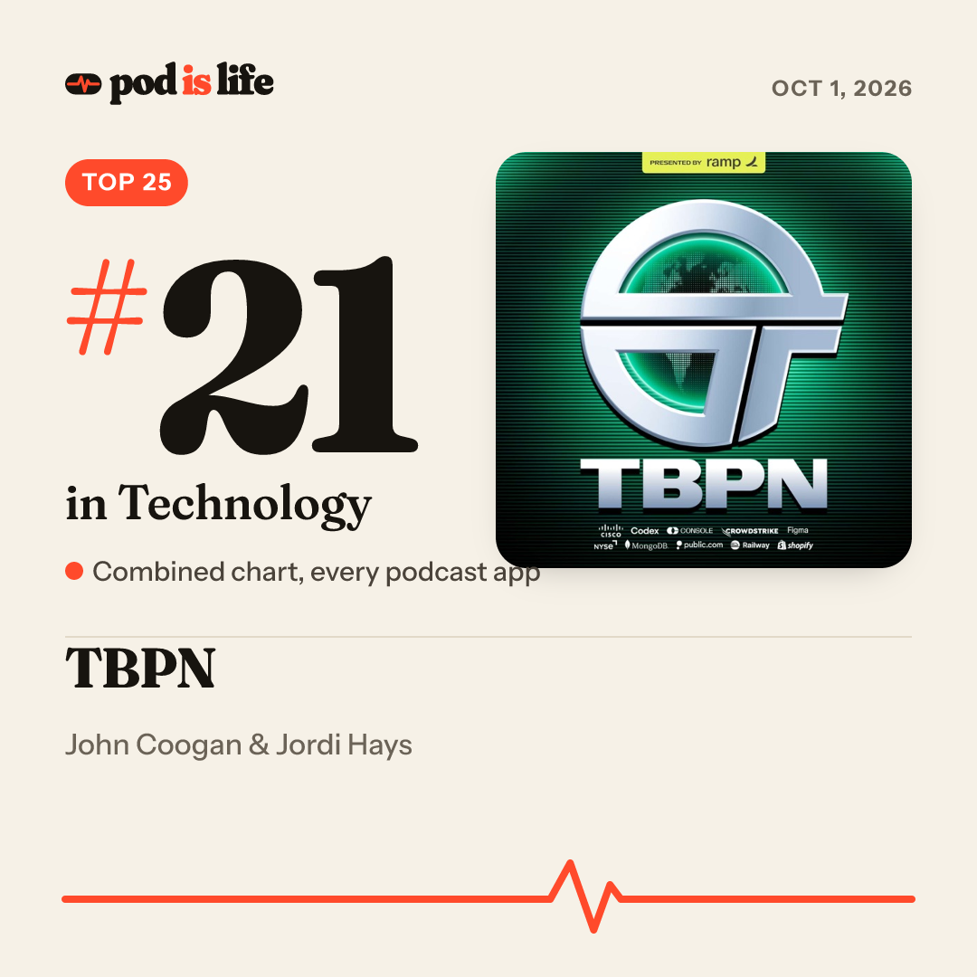 Share card: #21 in Technology across every podcast app