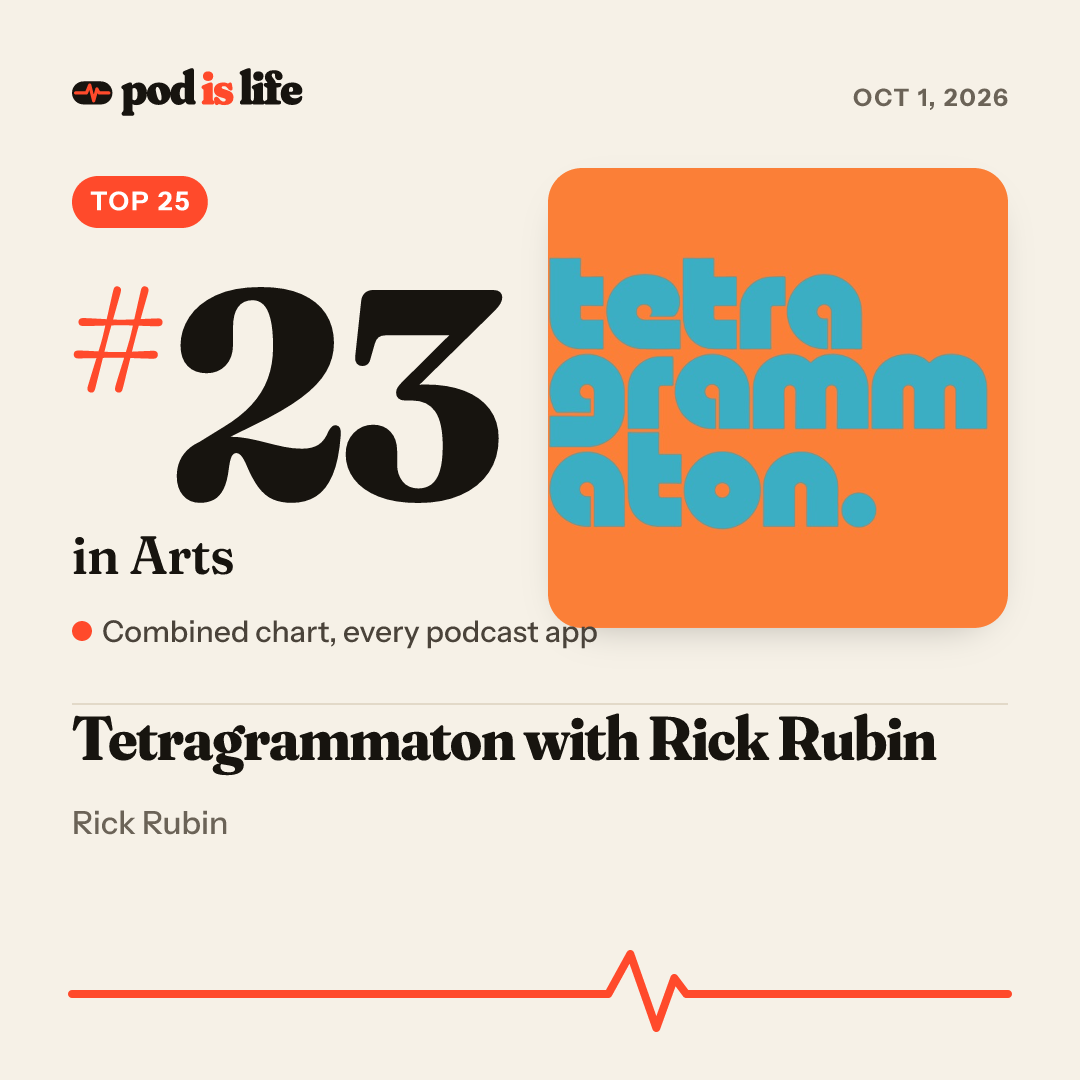 Share card: #23 in Arts across every podcast app