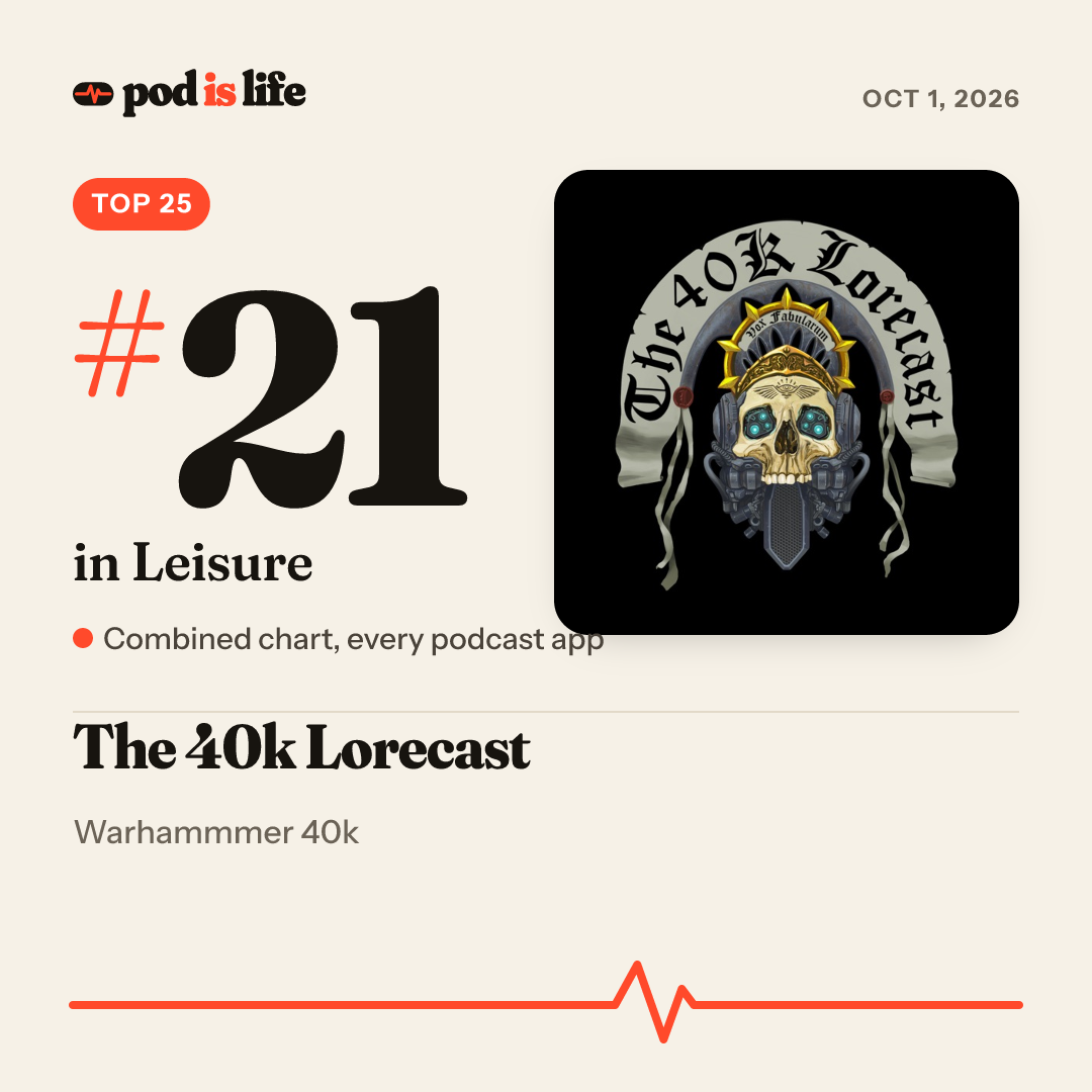 Share card: #21 in Leisure across every podcast app