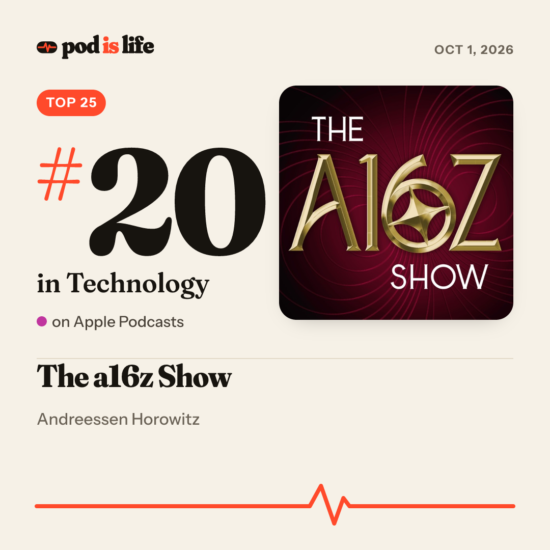 Share card: #20 in Technology on Apple Podcasts