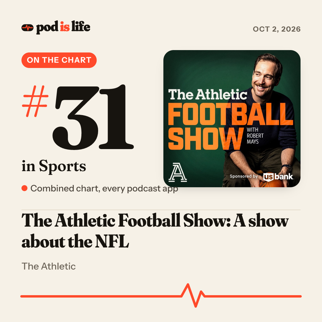 Share card: #26 in Sports across every podcast app
