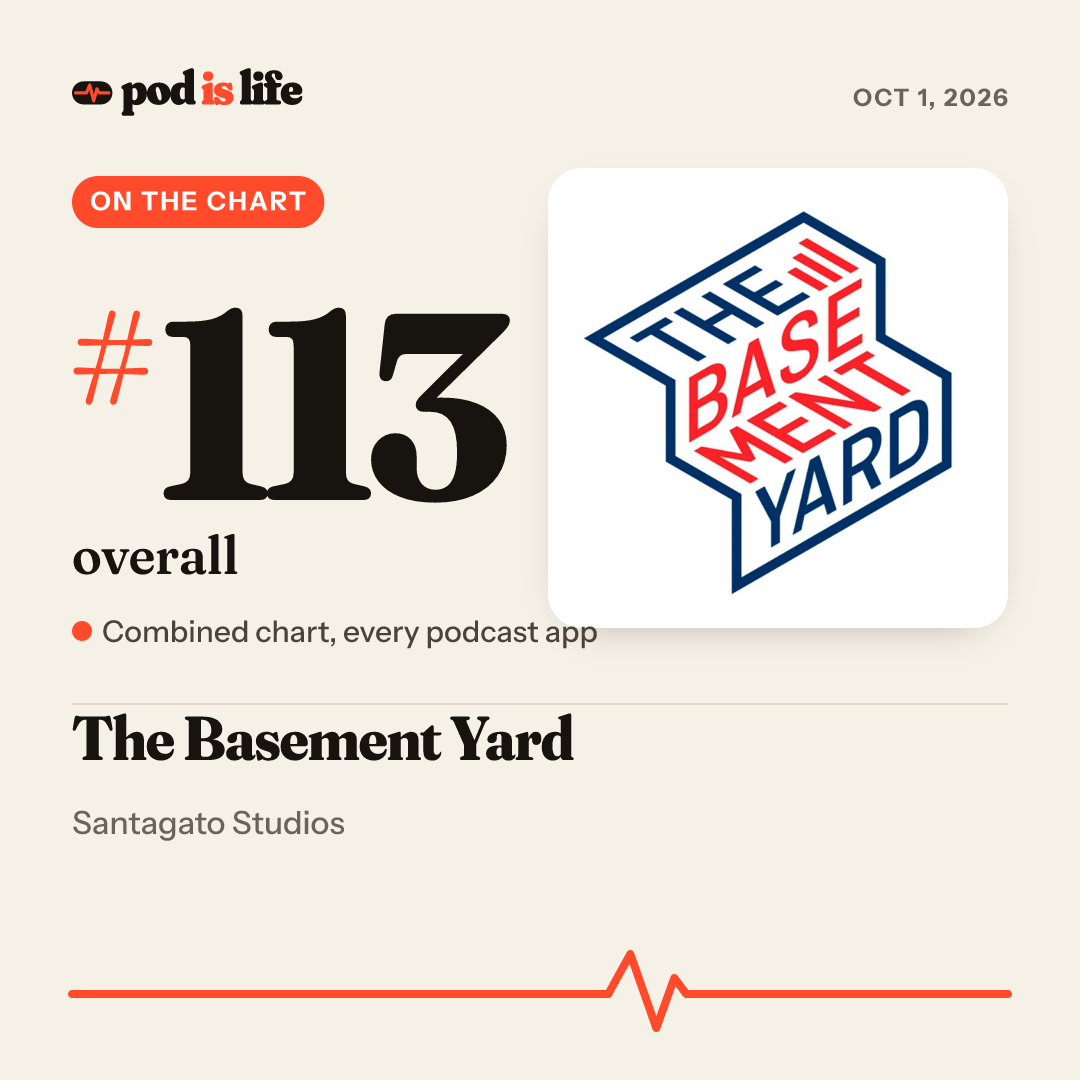 Share card: #113 overall across every podcast app