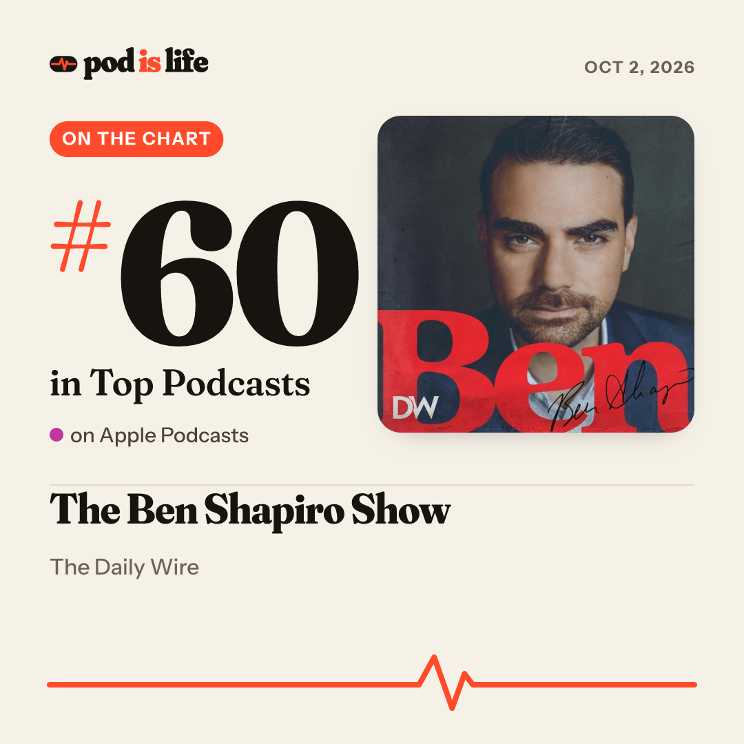 Share card: #60 overall on Apple Podcasts