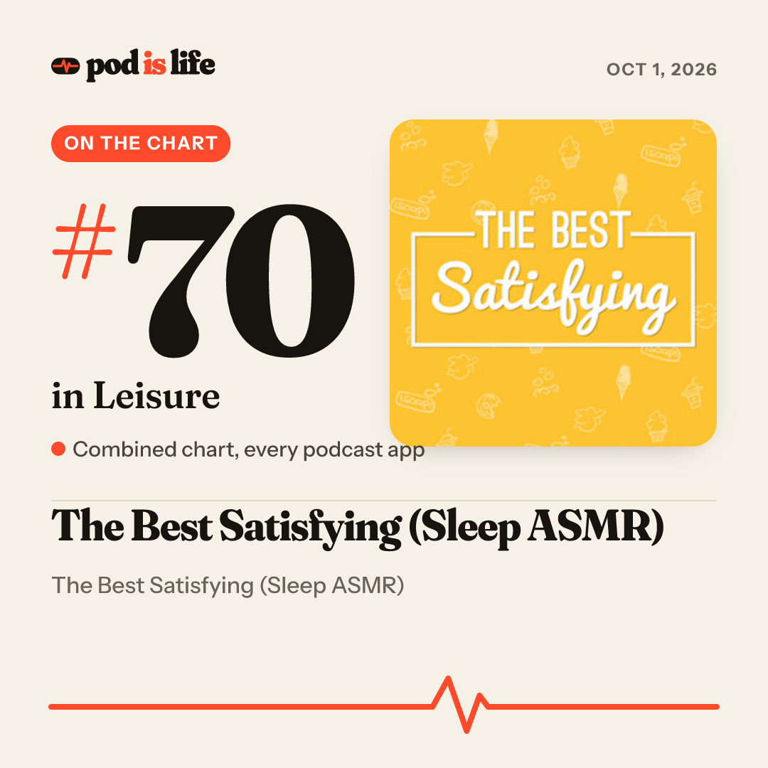 Share card: #70 in Leisure across every podcast app