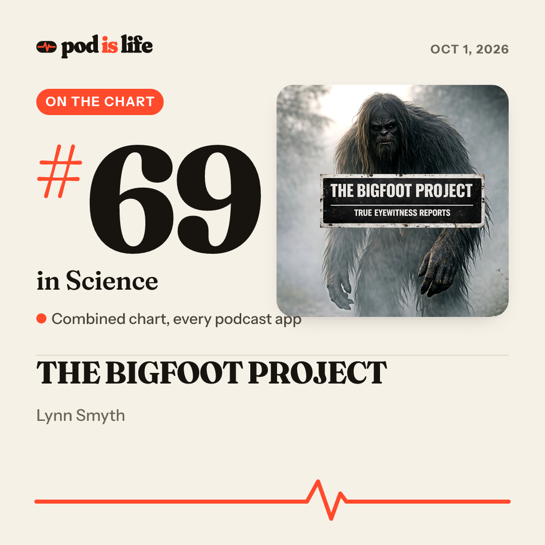 Share card: #69 in Science across every podcast app