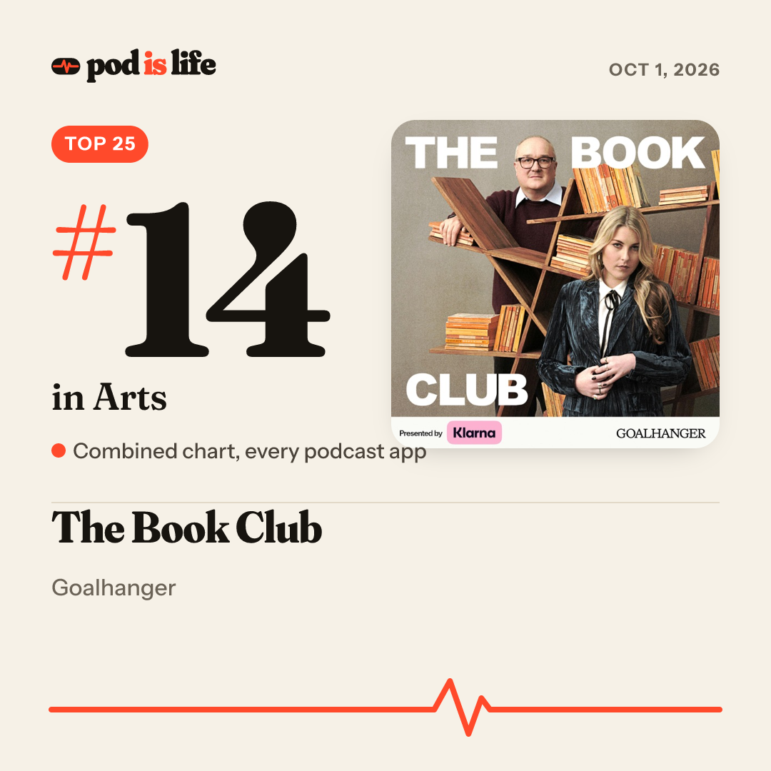 Share card: #14 in Arts across every podcast app