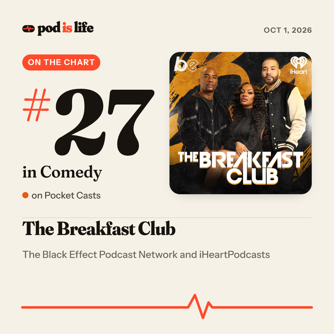 Share card: #27 in Comedy on Pocket Casts