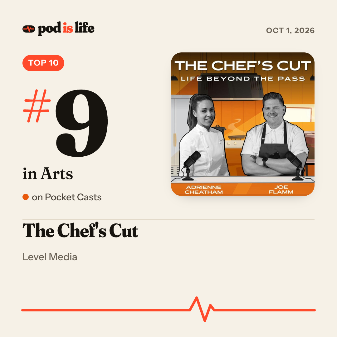 Share card: #9 in Arts on Pocket Casts