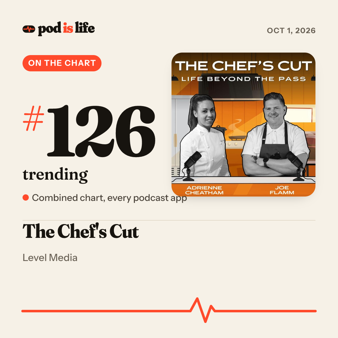 Share card: #126 trending across every podcast app