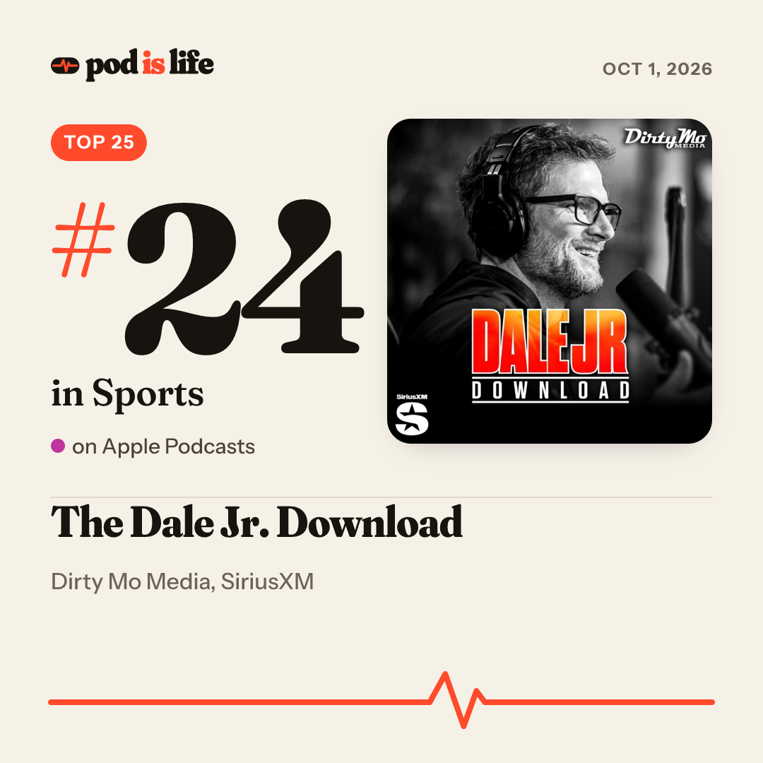 Share card: #24 in Sports on Apple Podcasts