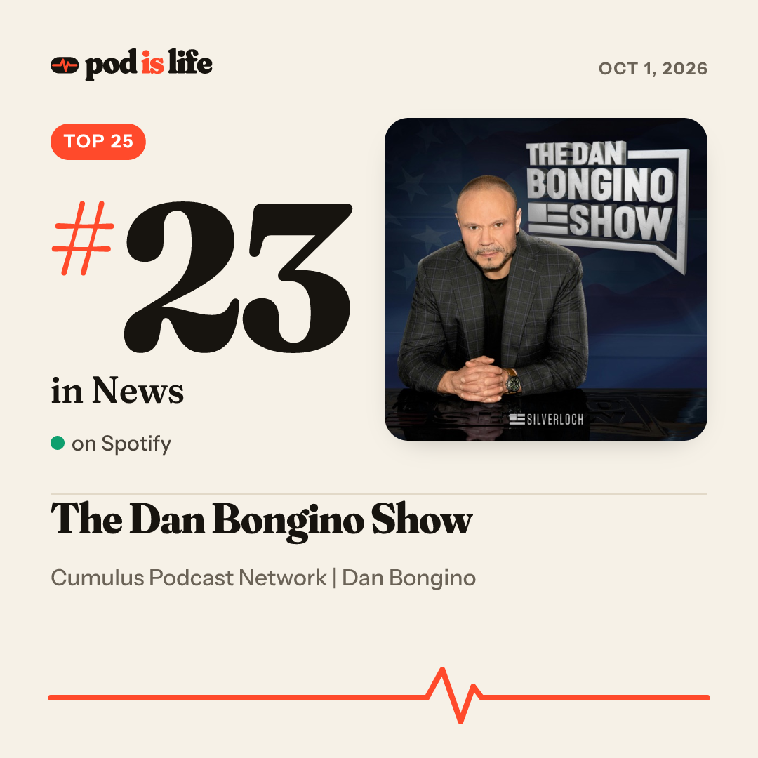 Share card: #23 in News on Spotify