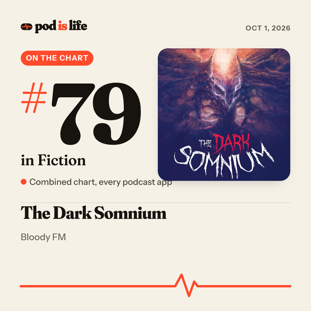 Share card: #79 in Fiction across every podcast app