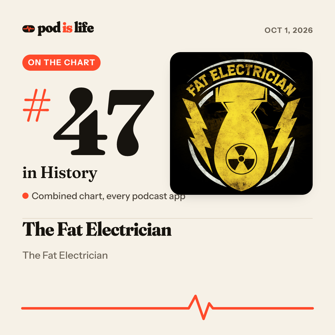 Share card: #47 in History across every podcast app