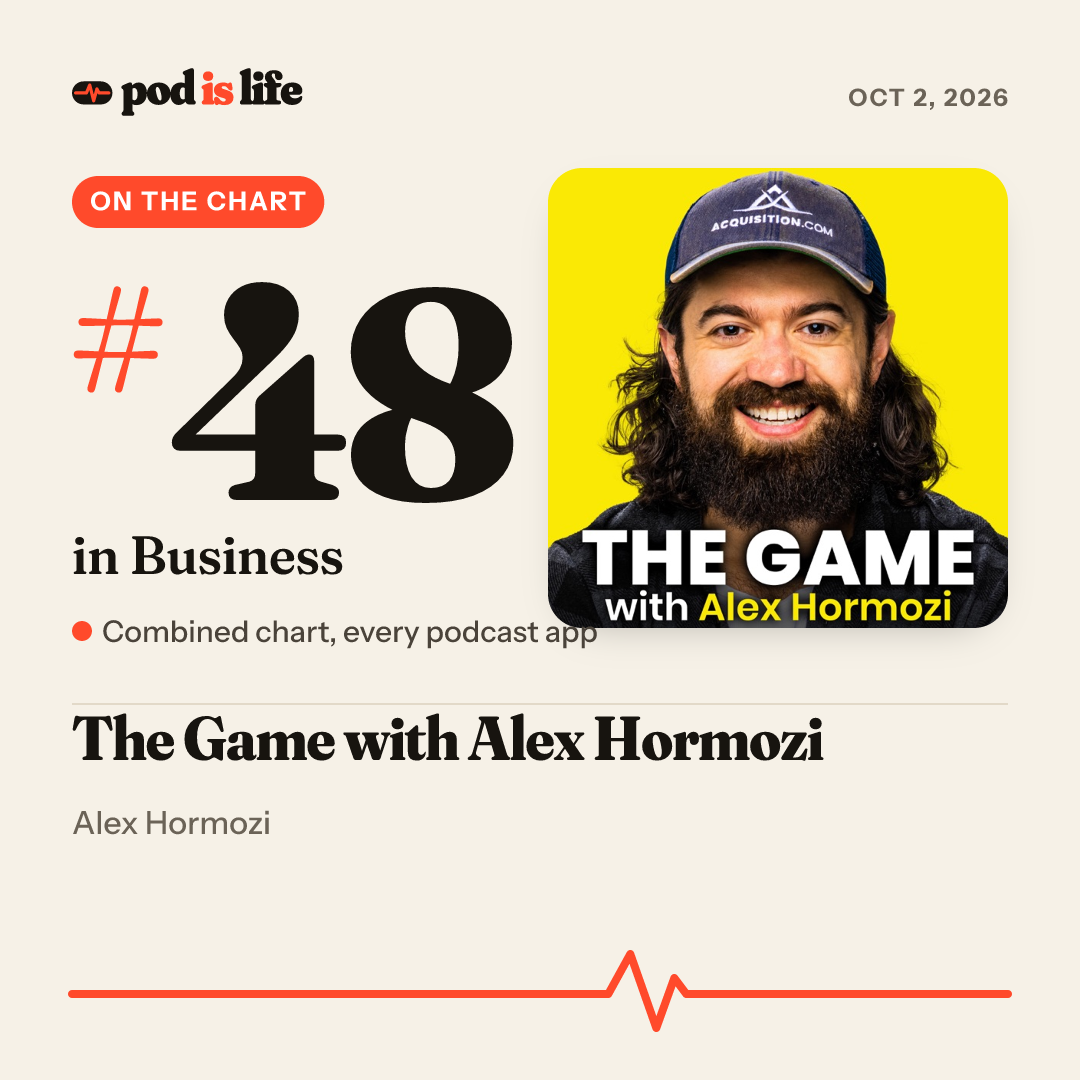 Share card: #44 in Business across every podcast app