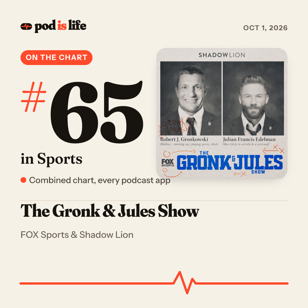 Share card: #65 in Sports across every podcast app