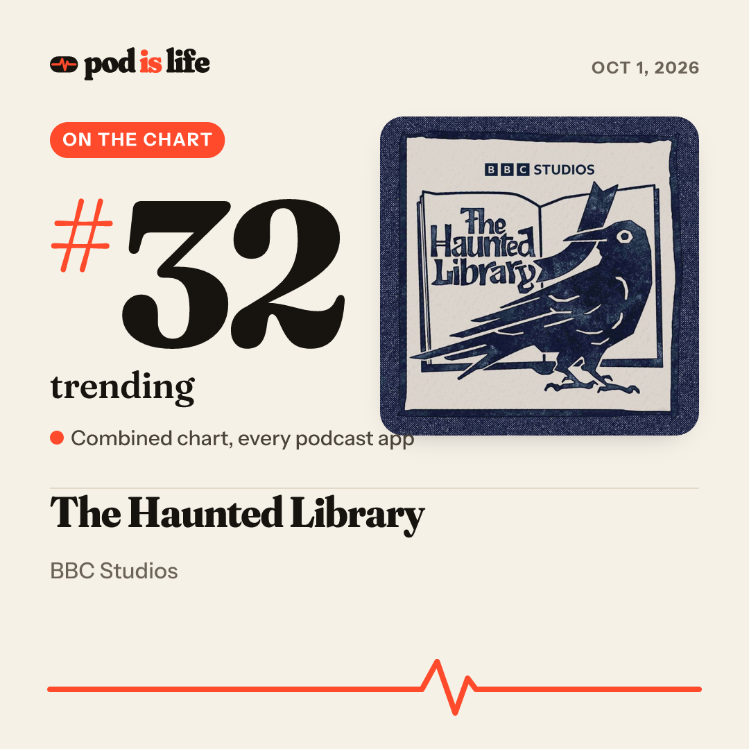 Share card: #32 trending across every podcast app