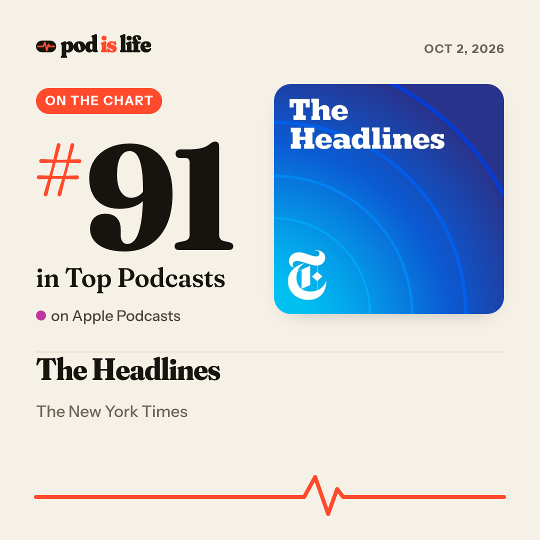 Share card: #83 overall on Apple Podcasts