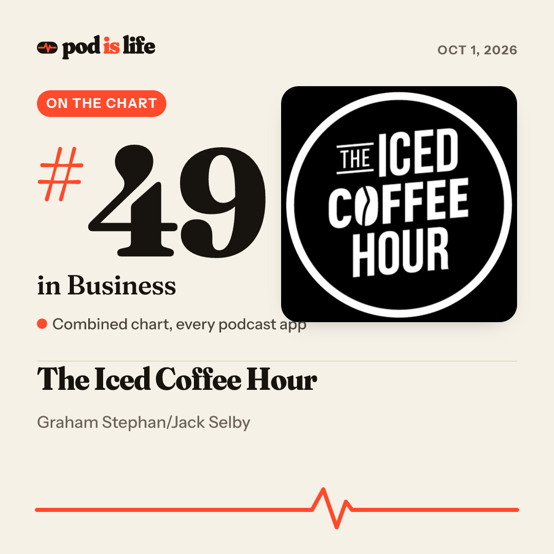 Share card: #49 in Business across every podcast app